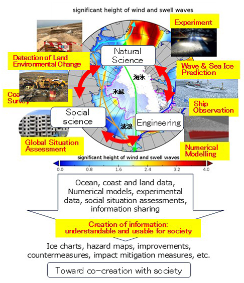 Overall concept chart for strategic goal 2