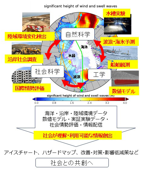 戦略目標②の全体概念図