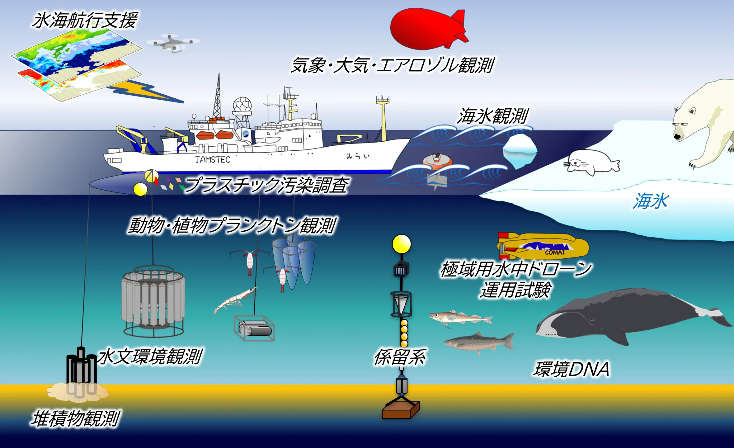 2025年度海洋地球研究船「みらい」北極航海 | ArCS III 北極域研究強化