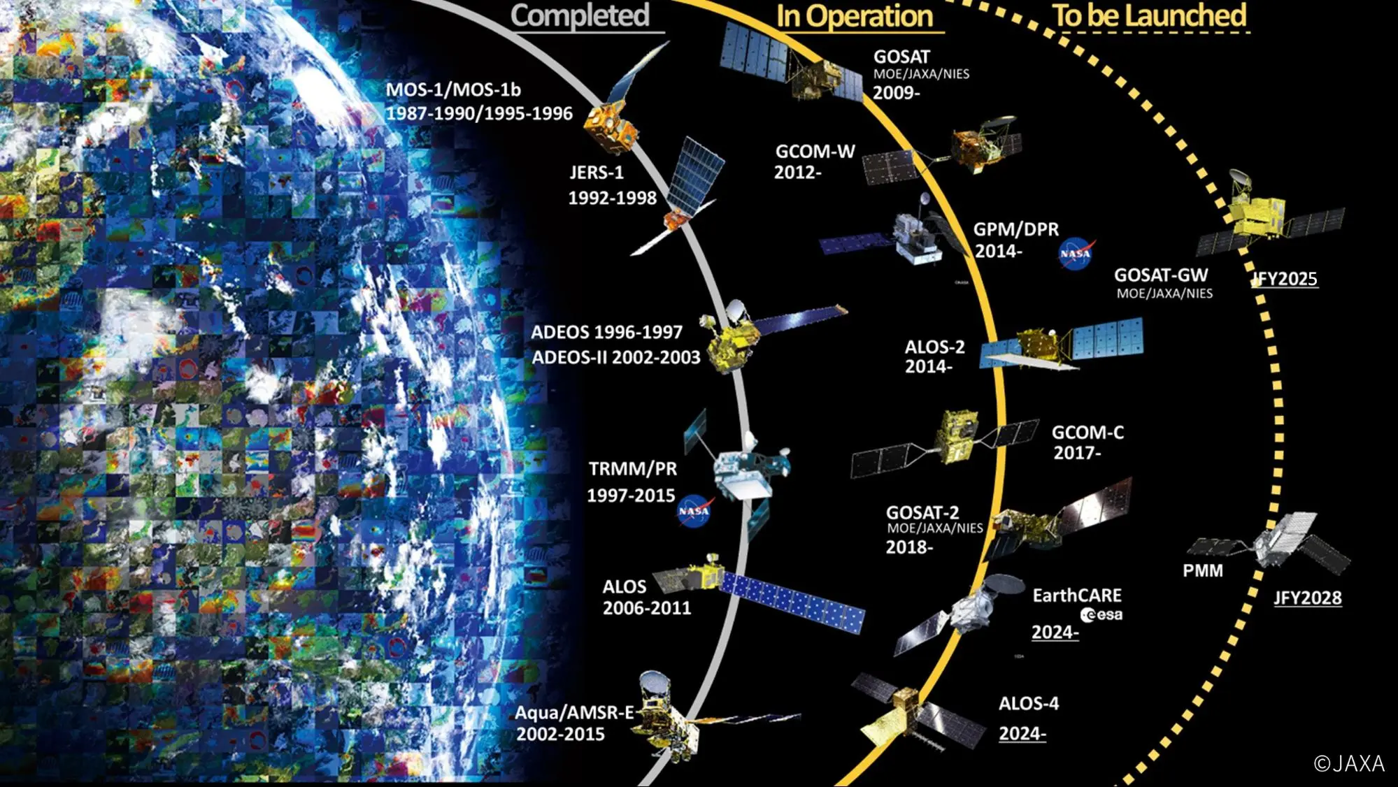 地球観測衛星 | ArCS III 北極域研究強化プロジェクト