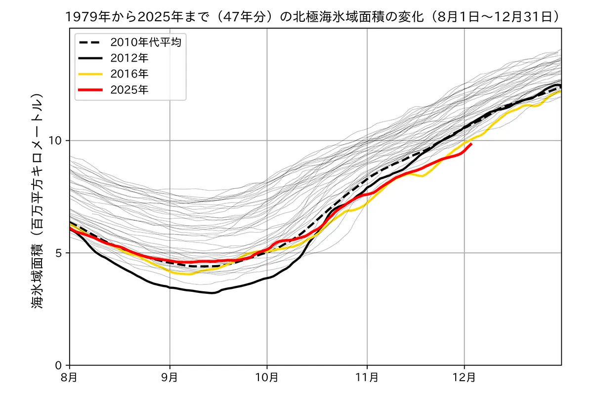 研究者の方 | ArCS III 北極域研究強化プロジェクト