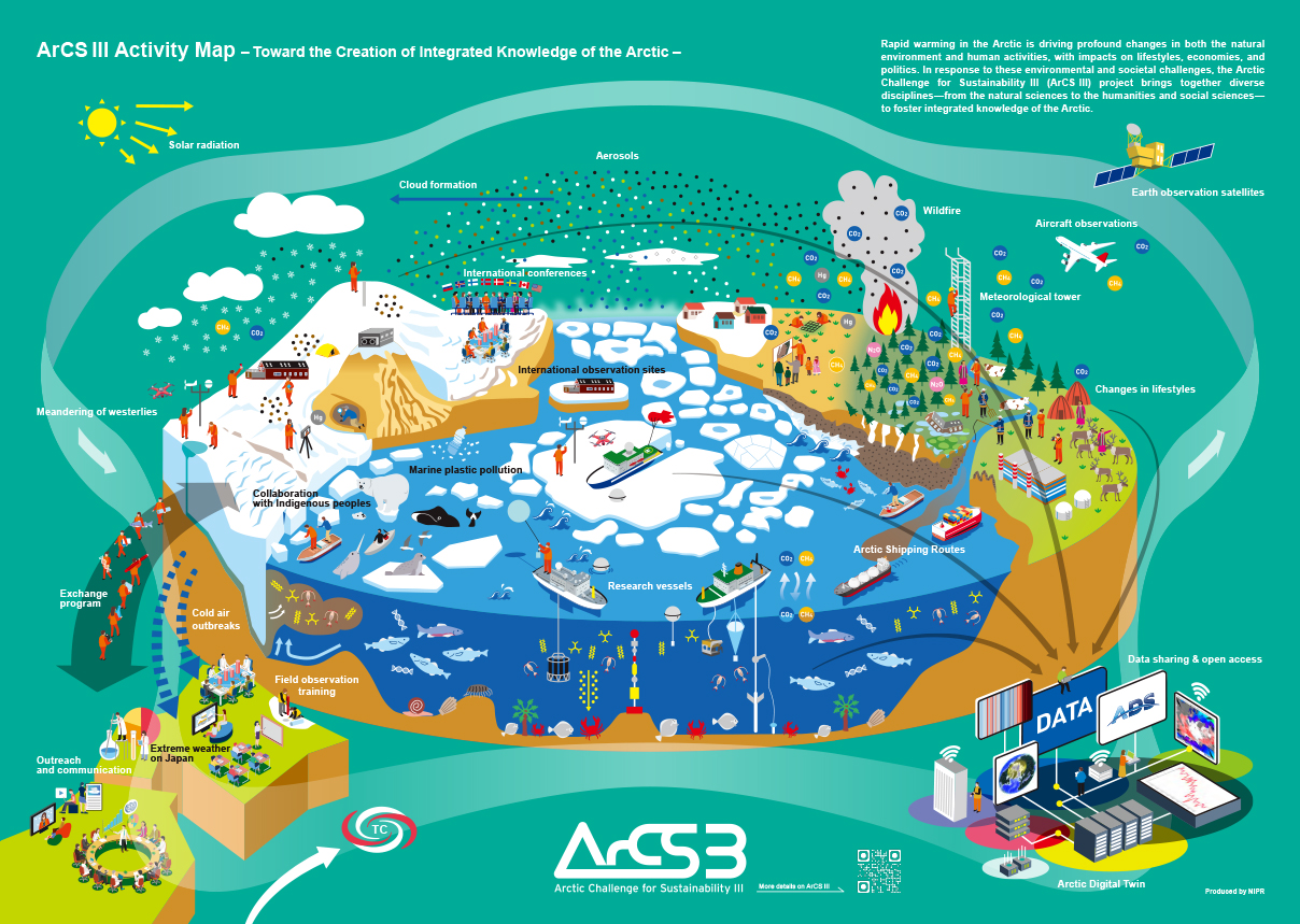 ArCS3 activity map