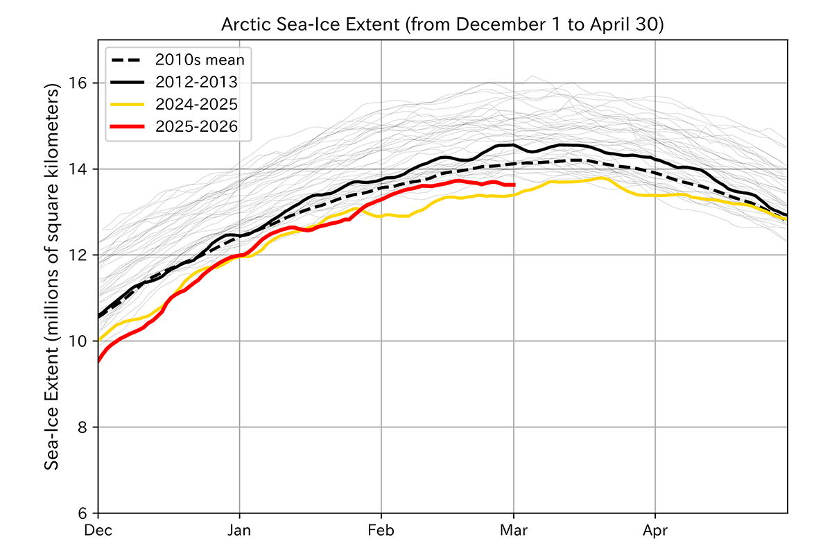 Arctic and Antarctic sea-ice information in February 2026