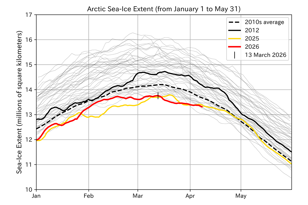 Arctic and Antarctic sea-ice information in March 2026
