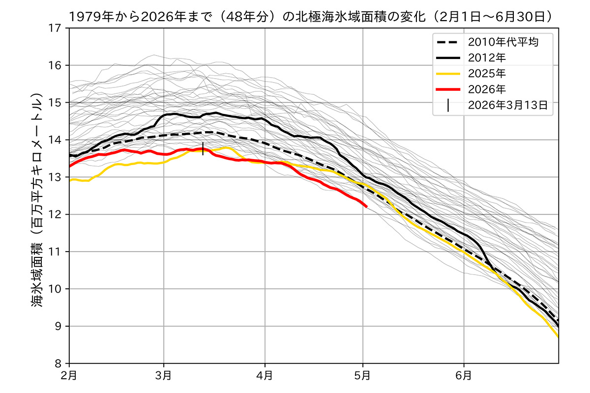 北極・南極の2026年4月の海氷情報 | 北極海氷情報室